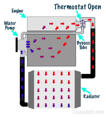 Thermostat Open diagram