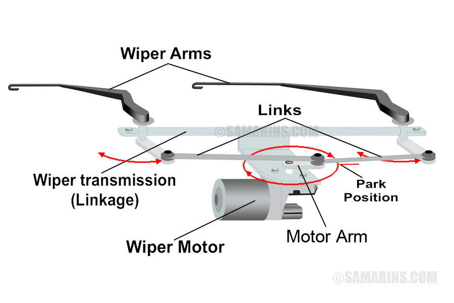 Wiper Technologies Fit Chart