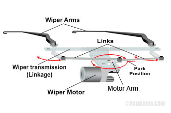 Wiper transmission mechanism
