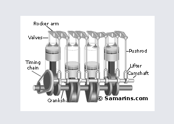 OHV engine animated diagram
