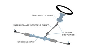 Auto Glossary