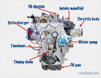 Car engine