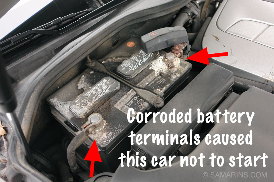 Car Maintenance Checklist with Photos