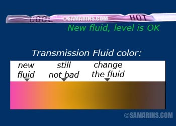 Transmission fluid condition