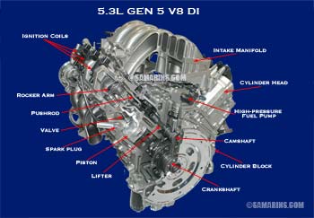 GMC Sierra 5.3L Gen 5 V8